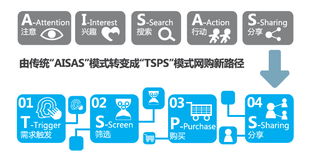 移動電商營銷 看上去很美，實則挑戰重重——基于阿里媽媽報告的解讀