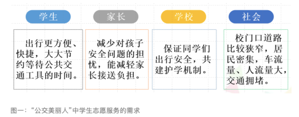 譚建光/黃詠霓 “公交美麗人”中學(xué)生志愿服務(wù)調(diào)查報告 賦能青春與城市共生