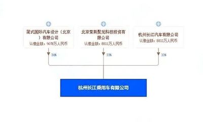 造車資質懸而未決，卻急于上市“圈錢” 資本狂歡還是破產前兆？